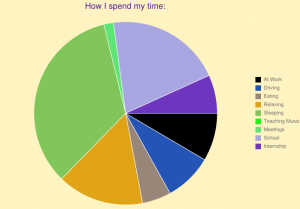 chart about my life